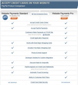 PayPal Accounts Comparison